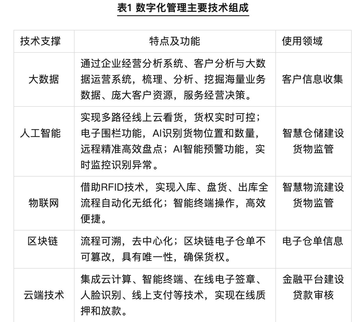 供应链溯源技术的发展趋势_供应链溯源系统_探索数字资产在供应链管理中的应用：提高效率与可追溯性的实践