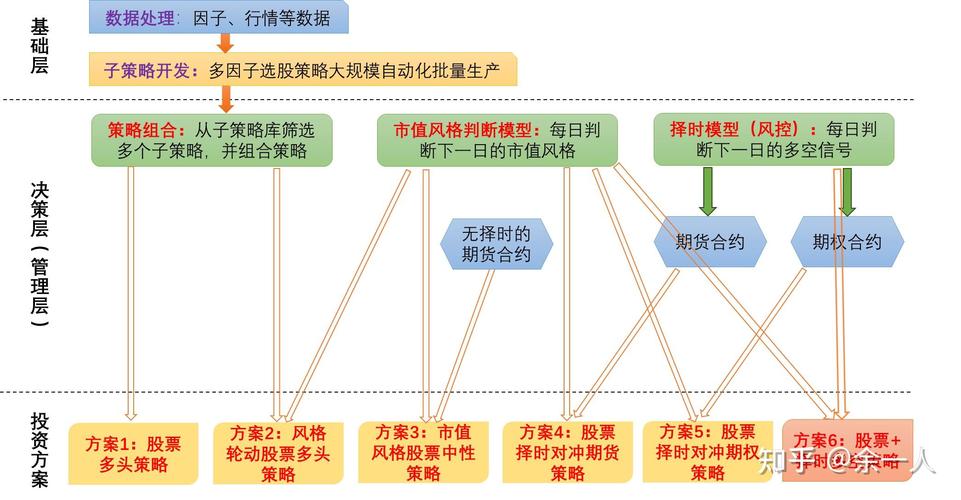 如何在tp官方app下载中利用历史数据做出更好的投资决策?_决策app_做出决策