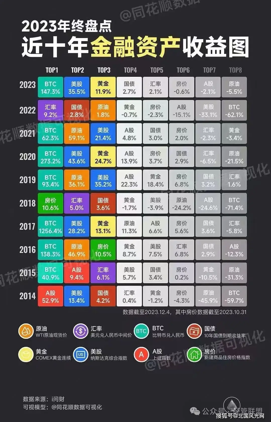 货币供给决定价格水平_货币供应和价格水平_数字货币市场的定价机制：供需关系如何影响资产价格