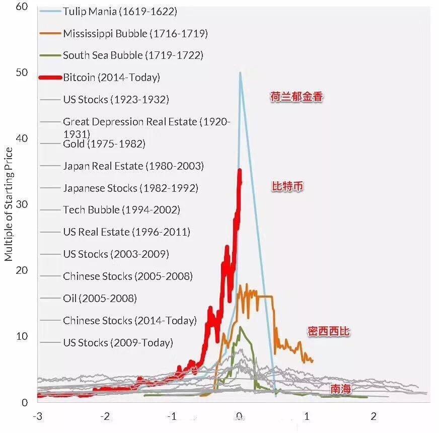 投资加密货币的心理学：如何应对市场波动与保持理智判断_投资加密货币的心理学：如何应对市场波动与保持理智判断_投资加密货币的心理学：如何应对市场波动与保持理智判断