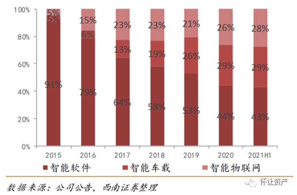 车载便携式小便器图片_车载便携屏_便捷驾驶：最新手机系统与车载技术