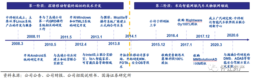 便捷驾驶：最新手机系统与车载技术_车载便携式小便器图片_车载便携屏