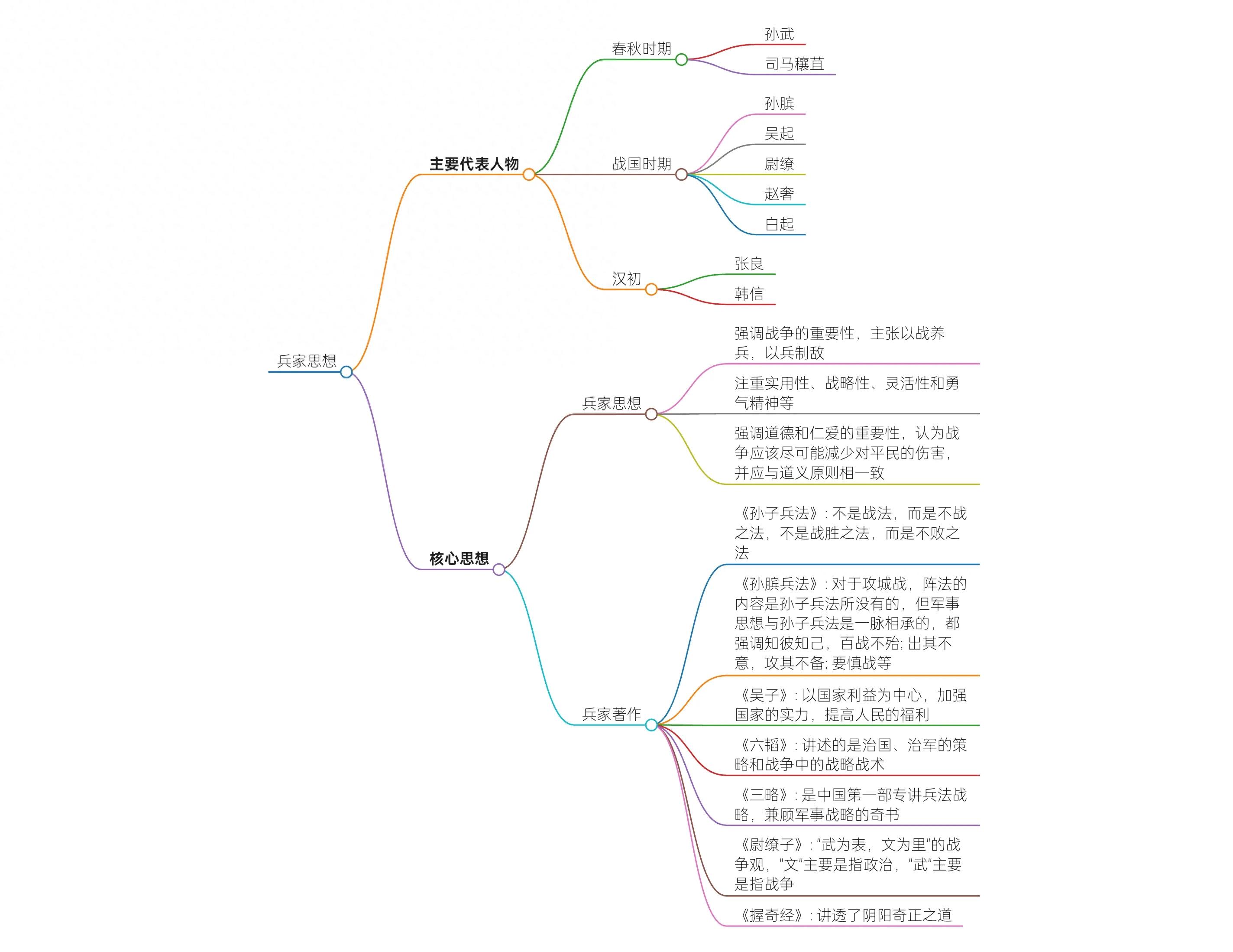 张良的军事思想与战略规划_墨子的主要思想军事_军事国防战略题型