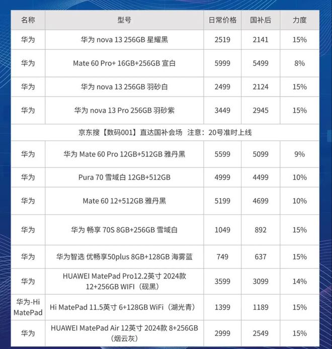 降价新潮购机款接带来的利润_新一轮降价潮：多款手机接连降价至6000元，为用户带来购机新选择_降价潮会来么