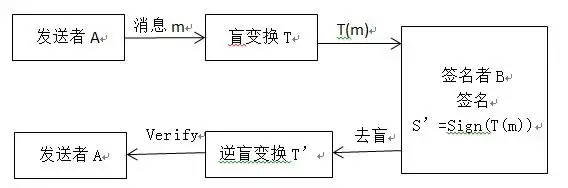 未来的银行：数字货币与区块链_区块链数字货币发展前景如何_区块链数字银行是什么