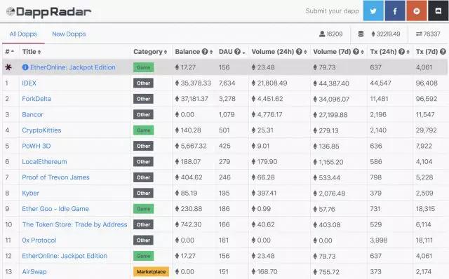 2021年区块链数字资产发展_区块链数字资产是什么意思_研究数字资产在游戏产业的应用：如何通过区块链技术成为玩家的新经济力量