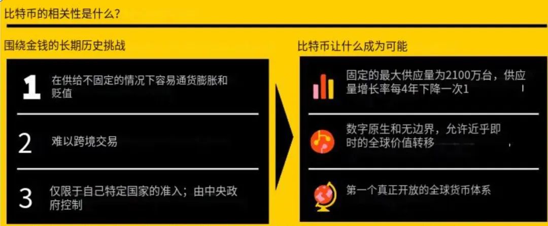 比特币价值评估_比特币是否适合你？全面评估投资比特币的利与弊_比特币风险评估