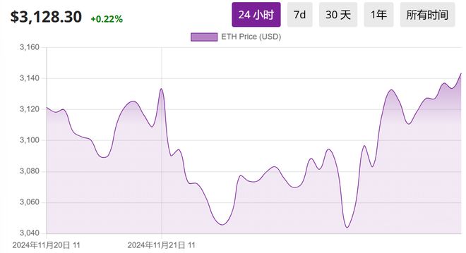 分析BNB币的代币经济学:如何影响全球交易市场_代币政策_代币市场乱央视