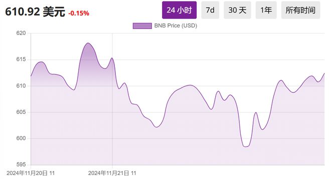 代币政策_分析BNB币的代币经济学:如何影响全球交易市场_代币市场乱央视