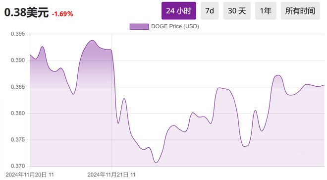 代币市场乱央视_分析BNB币的代币经济学:如何影响全球交易市场_代币政策