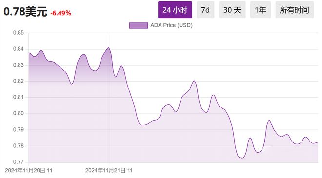 代币市场乱央视_代币政策_分析BNB币的代币经济学:如何影响全球交易市场