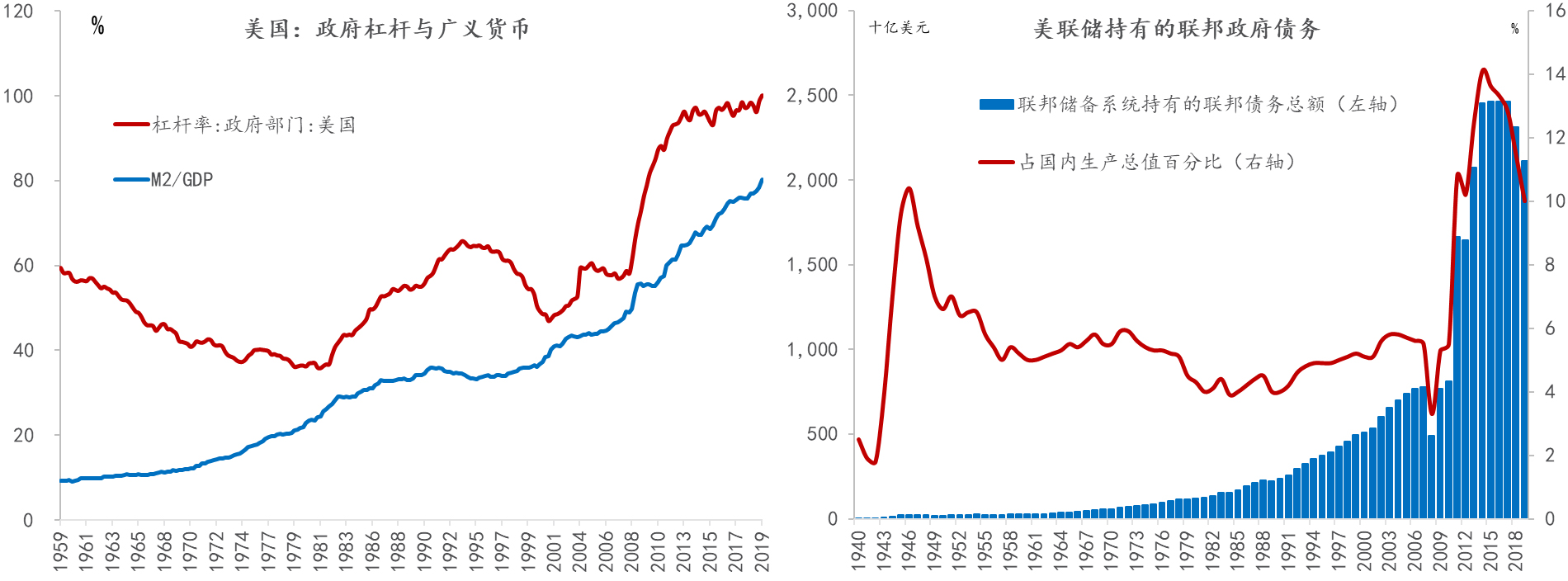 数字货币与金融自由：一场革命_数字货币金融体系_数字货币金融危机