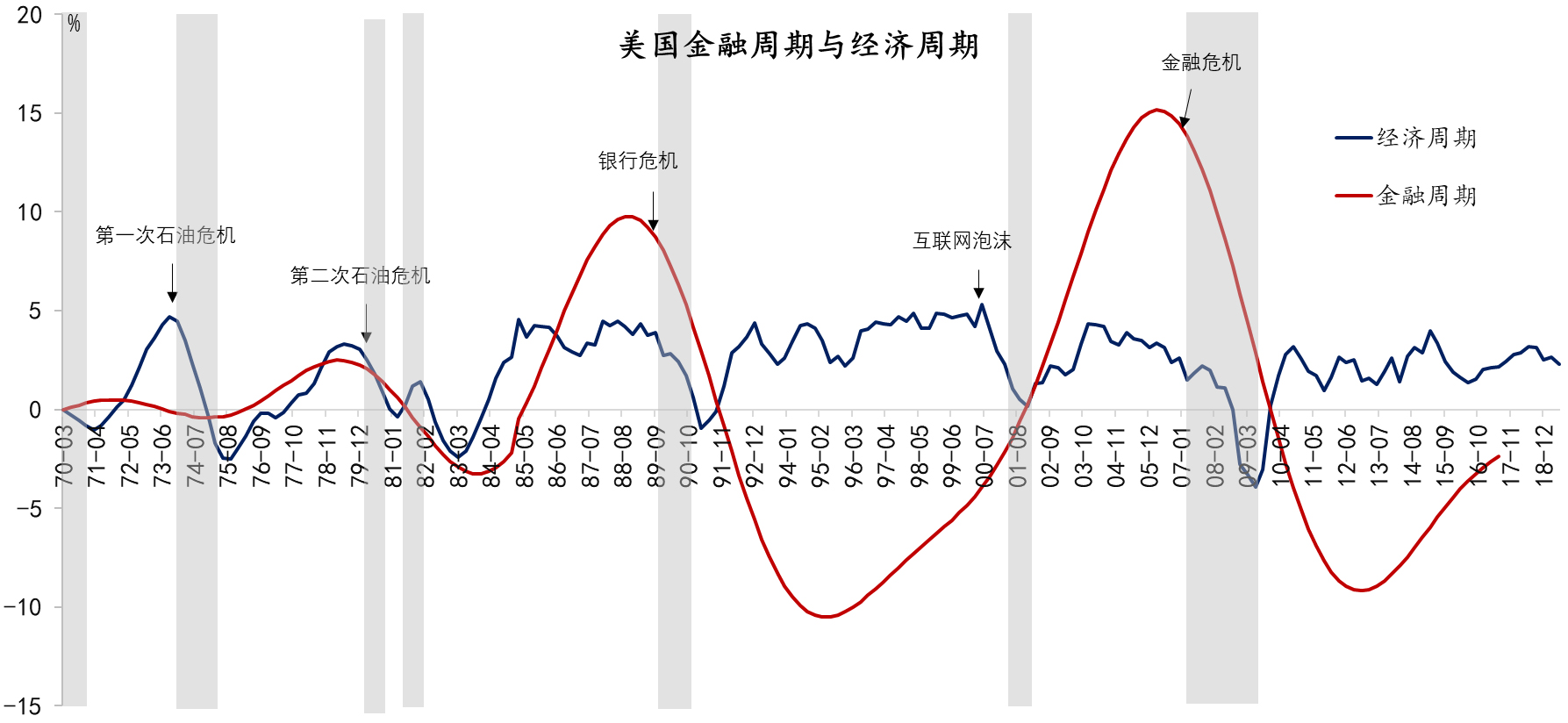 数字货币金融危机_数字货币金融体系_数字货币与金融自由：一场革命