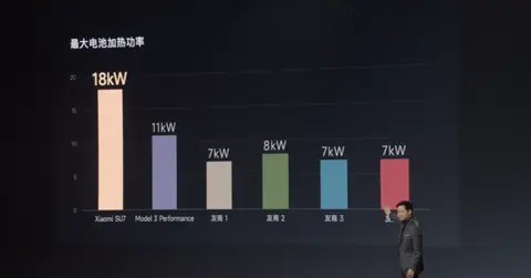 小米造车加速_小米增速_续航与加速的对比：小米汽车的实力体现