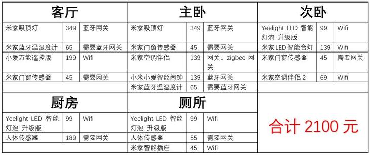 智能生活小米_让生活更轻松：小米全屋智能的智能连接_小米智能家居连接方式