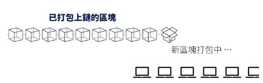 加密货币交易推测比特坊走势图_加密货币交易是通过交易账户推测加密货币价格走势,或通过交易所买卖基础货币的行为。加密货币是使用加密技术进行安全的去中心化数字资产。最著名的加密货币是比特币,但还有成千上万种其他加密货币,包括以太坊、瑞_加密货币比比特币更好