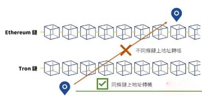 加密货币比比特币更好_加密货币交易推测比特坊走势图_加密货币交易是通过交易账户推测加密货币价格走势,或通过交易所买卖基础货币的行为。加密货币是使用加密技术进行安全的去中心化数字资产。最著名的加密货币是比特币,但还有成千上万种其他加密货币,包括以太坊、瑞