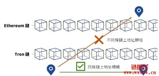 加密货币比比特币更好_加密货币交易推测比特坊走势图_加密货币交易是通过交易账户推测加密货币价格走势,或通过交易所买卖基础货币的行为。加密货币是使用加密技术进行安全的去中心化数字资产。最著名的加密货币是比特币,但还有成千上万种其他加密货币,包括以太坊、瑞