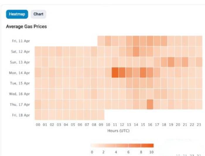 加密货币交易是通过交易账户推测加密货币价格走势,或通过交易所买卖基础货币的行为。加密货币是使用加密技术进行安全的去中心化数字资产。最著名的加密货币是比特币,但还有成千上万种其他加密货币,包括以太坊、瑞_加密货币交易推测比特坊走势图_加密货币比比特币更好