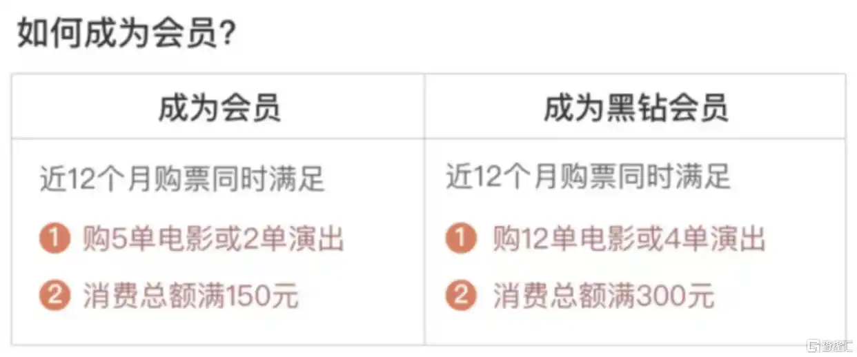 探索BNB币的用户群体：构建会员体系与忠诚度提升_探索BNB币的用户群体：构建会员体系与忠诚度提升_探索BNB币的用户群体：构建会员体系与忠诚度提升