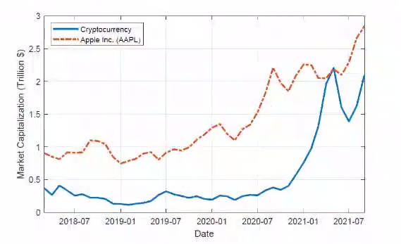 数字货币价格的司法鉴定_数字货币价值衡量_数字货币的安全性：如何进行评估