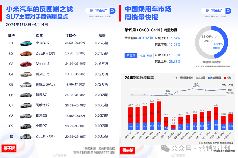 分析小米造车_如何塑造小米汽车的高质量形象？_塑造小米汽车形象质量高的公司