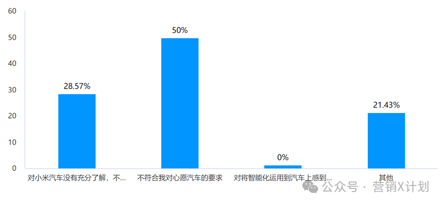 如何塑造小米汽车的高质量形象？_塑造小米汽车形象质量高的公司_分析小米造车