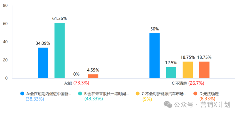 塑造小米汽车形象质量高的公司_如何塑造小米汽车的高质量形象？_分析小米造车