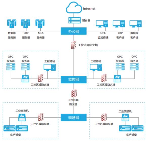 摄像头方案有哪些_TP-Link摄像头的环境适应能力强大_摄像头环境模式选择