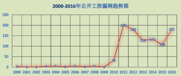 TP-Link摄像头的环境适应能力强大_摄像头方案有哪些_摄像头环境模式选择