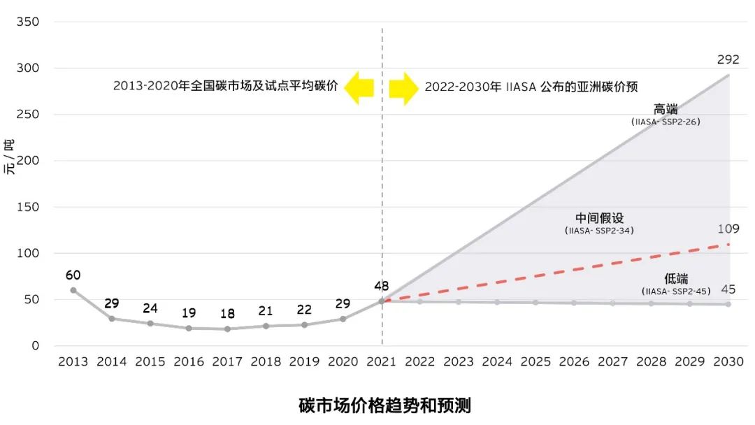 数字货币在环保项目中的应用潜力：如何促进可持续发展的资金流动_货币市场流动性最强的工具_货币市场的流动性强的解释