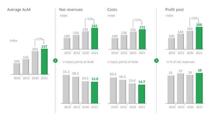 USDT：推动全球资产管理创新的力量_全球资产管理系统_全球资产管理规模