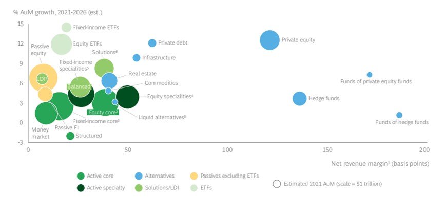 USDT：推动全球资产管理创新的力量_全球资产管理规模_全球资产管理系统