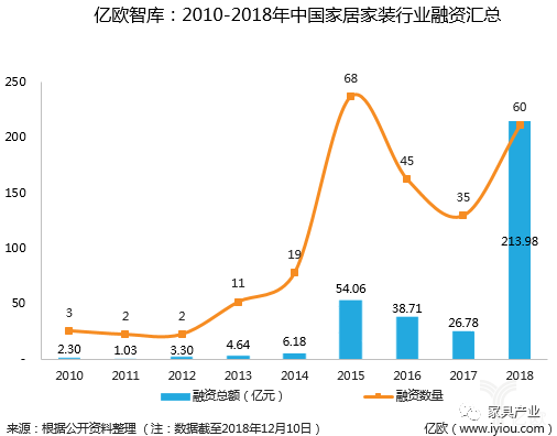面对传统家居，小米全屋解决方案的创新_小米创意家居_小米家居设计实施方案