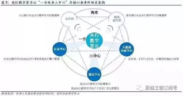 从技术到应用：区块链如何推动各行业数字货币的实际应用_从技术到应用：区块链如何推动各行业数字货币的实际应用_从技术到应用：区块链如何推动各行业数字货币的实际应用