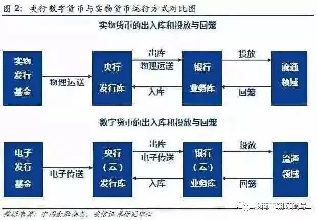 从技术到应用：区块链如何推动各行业数字货币的实际应用_从技术到应用：区块链如何推动各行业数字货币的实际应用_从技术到应用：区块链如何推动各行业数字货币的实际应用