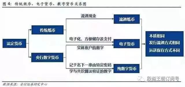 从技术到应用：区块链如何推动各行业数字货币的实际应用_从技术到应用：区块链如何推动各行业数字货币的实际应用_从技术到应用：区块链如何推动各行业数字货币的实际应用