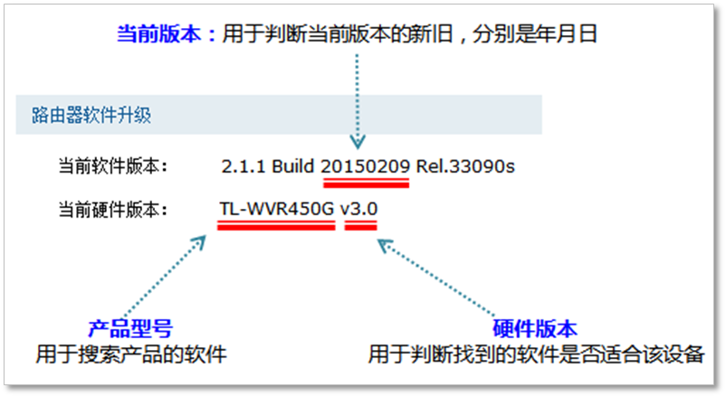 TP-Link路由器的升级与新技术的采纳_TP-Link路由器的升级与新技术的采纳_TP-Link路由器的升级与新技术的采纳