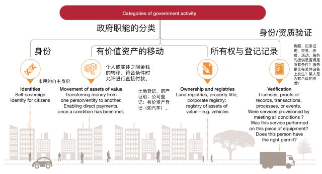 区块链在公益慈善领域应用_虚拟货币在慈善事业中的应用：如何利用区块链技术提升透明度与信任_区块链慈善app下载