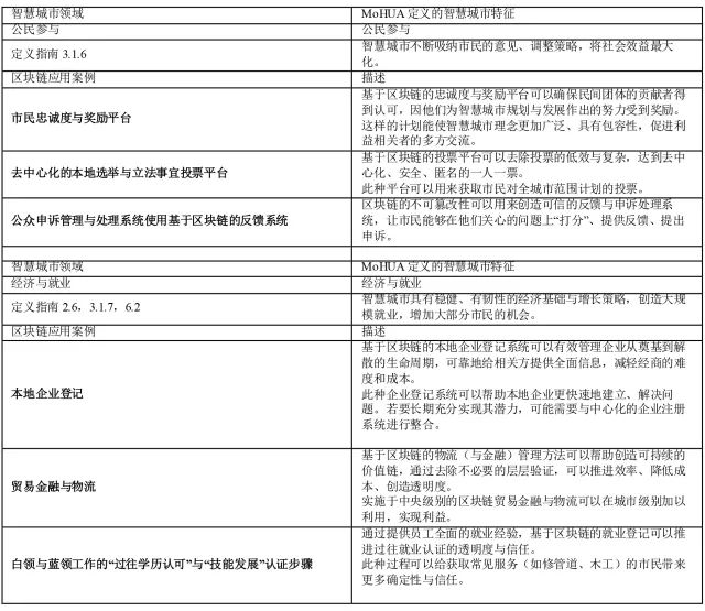 虚拟货币在慈善事业中的应用：如何利用区块链技术提升透明度与信任_区块链在公益慈善领域应用_区块链慈善app下载