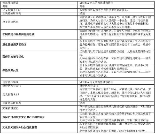 区块链慈善app下载_区块链在公益慈善领域应用_虚拟货币在慈善事业中的应用：如何利用区块链技术提升透明度与信任