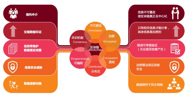 区块链慈善app下载_虚拟货币在慈善事业中的应用：如何利用区块链技术提升透明度与信任_区块链在公益慈善领域应用