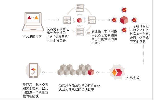 区块链慈善app下载_区块链在公益慈善领域应用_虚拟货币在慈善事业中的应用：如何利用区块链技术提升透明度与信任