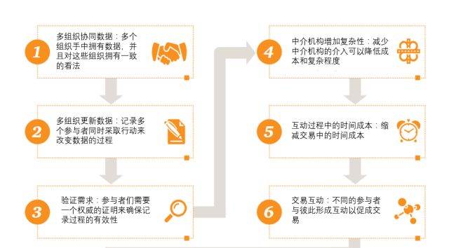 区块链在公益慈善领域应用_区块链慈善app下载_虚拟货币在慈善事业中的应用：如何利用区块链技术提升透明度与信任