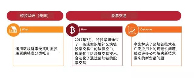 虚拟货币在慈善事业中的应用：如何利用区块链技术提升透明度与信任_区块链在公益慈善领域应用_区块链慈善app下载