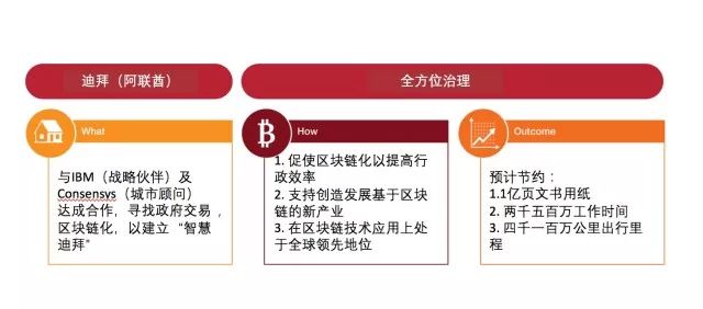 虚拟货币在慈善事业中的应用：如何利用区块链技术提升透明度与信任_区块链在公益慈善领域应用_区块链慈善app下载