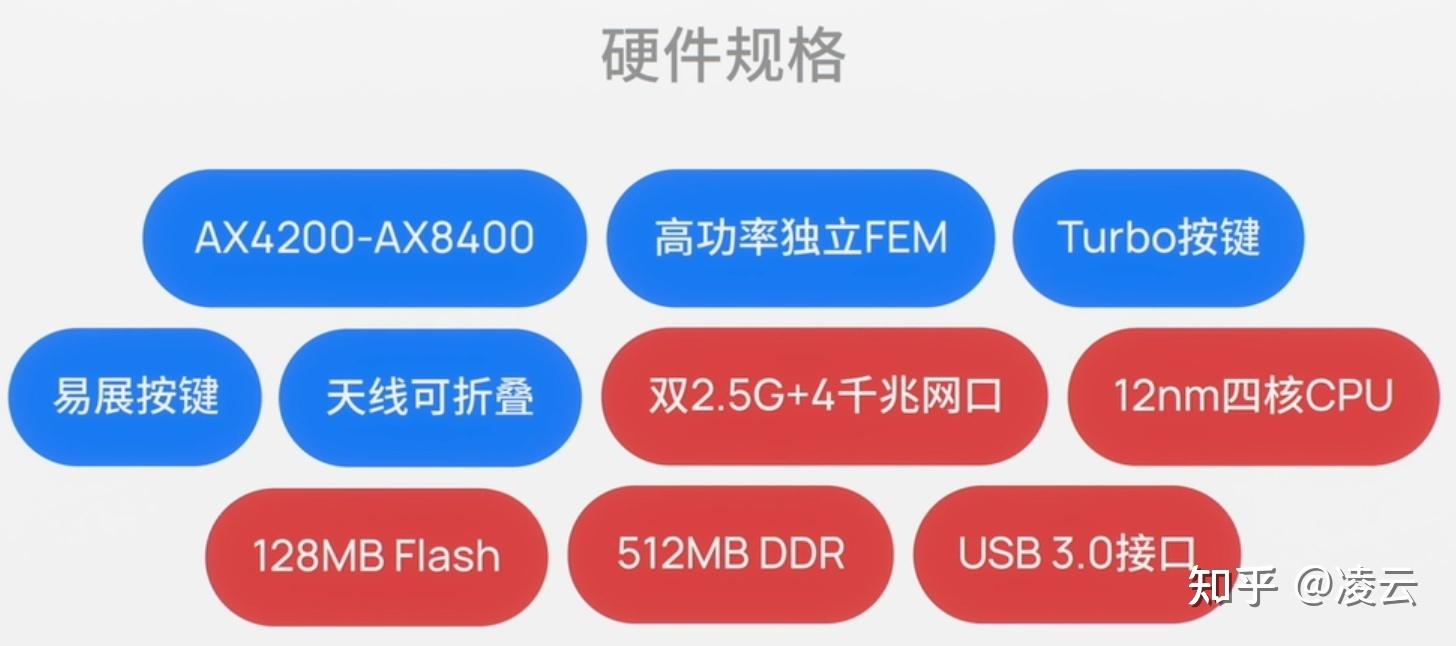 定位服务轻app是什么意思_TP-LINK轻舟AX6000的市场定位与用户需求_用户个性化需求