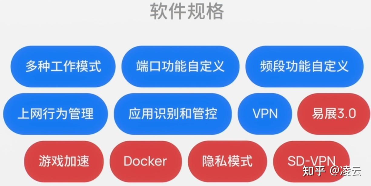 TP-LINK轻舟AX6000的市场定位与用户需求_定位服务轻app是什么意思_用户个性化需求