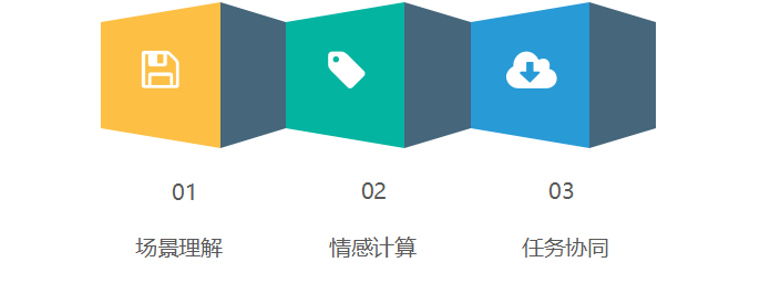 特斯拉安全考试题_特斯拉的安全培训与认知提升_特斯拉培训内容