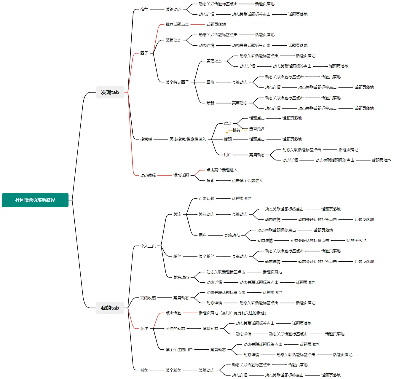 用户操作指南_用户讨论:tpwallet官方网站的用户界面操作体验对投资活动的重要影响。_用户界面的操作系统有哪些